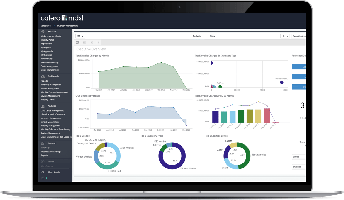 Technology Expense Management Made Simple