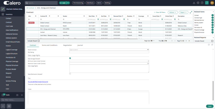 Market Data Management - Data Usage Rights